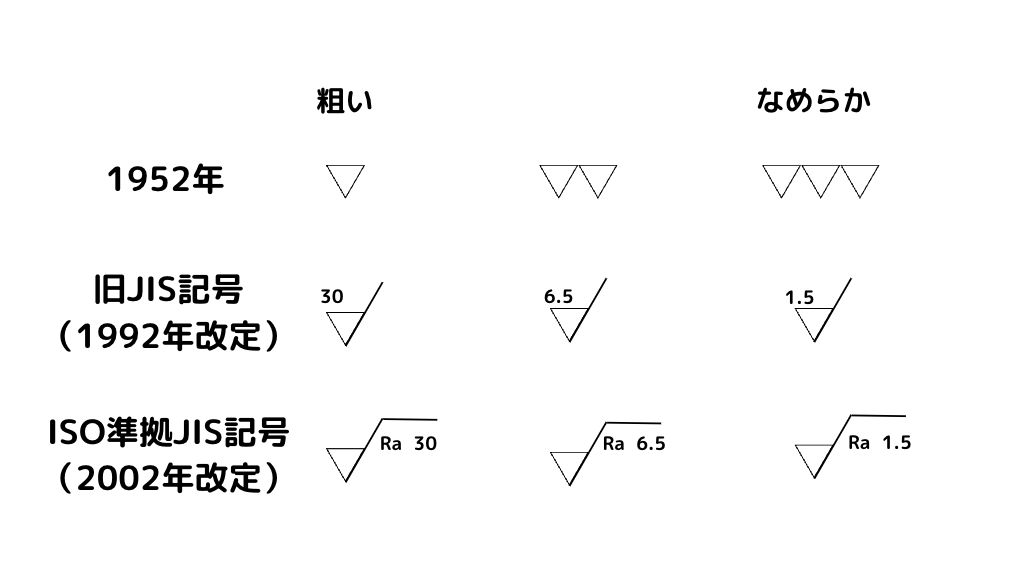 加工製図記号